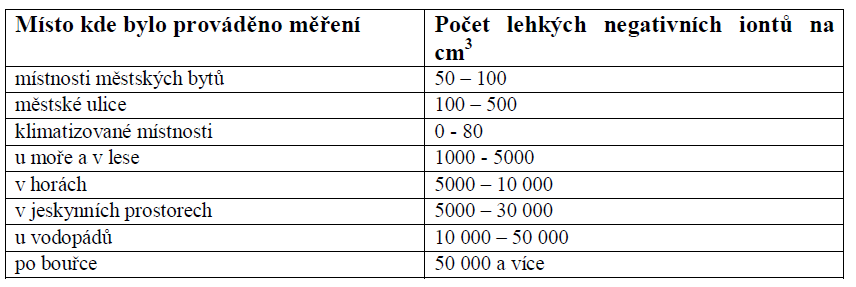 inozace v přírodě